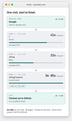 One visit, start to finish: arrived from a Google search, read three pages for 41 seconds, 22 seconds and 3 minutes, then clicked out to GitHub